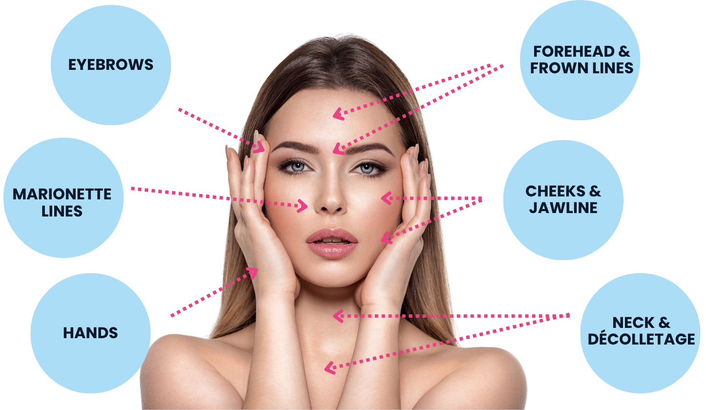 Dermofacial treatment application areas